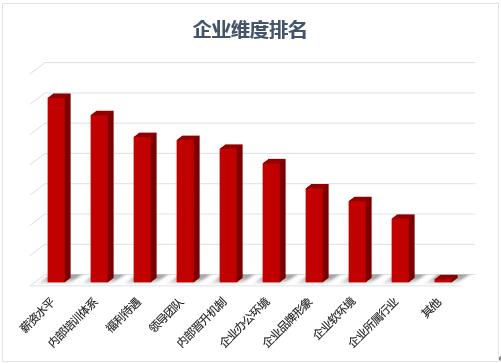 DOT 100企业维度榜单新鲜出炉