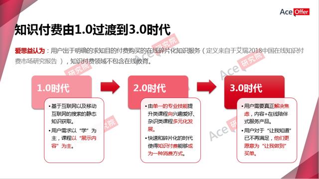 GET2018孙静博：职前教育爆知识付费新蓝海